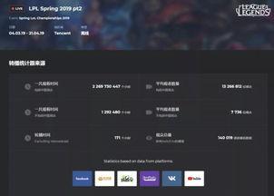 lpl吃瓜id,揭秘电竞圈的神秘面纱